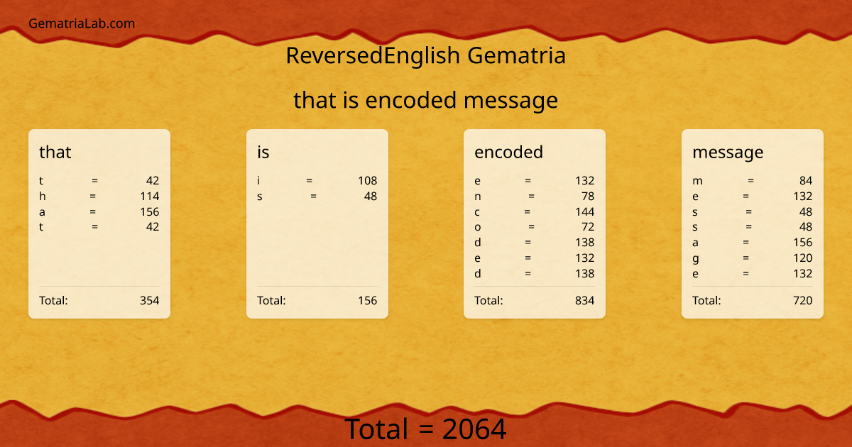 that is encoded message in reversedEnglish Gematria